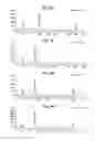 Fig. 06 - Methods of fetal abnormality detection