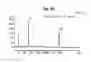 Fig. 17 - Methods of fetal abnormality detection