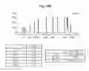 Fig. 29 - Methods of fetal abnormality detection