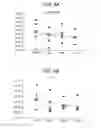 Fig. 14 - METHODS AND MATERIALS FOR IDENTIFYING THE ORIGIN OF A CARCINOMA OF UNKNOWN PRIMARY ORIGIN