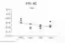 Fig. 15 - METHODS AND MATERIALS FOR IDENTIFYING THE ORIGIN OF A CARCINOMA OF UNKNOWN PRIMARY ORIGIN