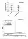 Fig. 07 - Systems and methods for treating patients having a genetic predisposition to develop prostate cancer