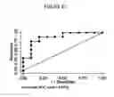 Fig. 08 - Systems and methods for treating patients having a genetic predisposition to develop prostate cancer