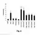 Fig. 12 - Methods for treating cancer resistant to ErbB therapeutics