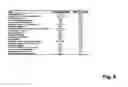 Fig. 14 - Methods for treating cancer resistant to ErbB therapeutics