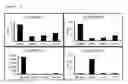 Fig. 05 - Methods and Compositions for Assessing Patients with Non-small Cell Lung Cancer