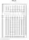 Fig. 04 - Digital sequence analysis of DNA methylation