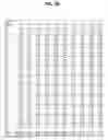 Fig. 05 - Digital sequence analysis of DNA methylation