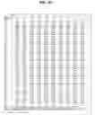 Fig. 11 - Digital sequence analysis of DNA methylation