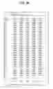 Fig. 30 - Digital sequence analysis of DNA methylation