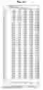 Fig. 33 - Digital sequence analysis of DNA methylation