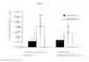 Fig. 03 - Method for detecting genes sensitive to low-level ionizing radiation