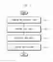 Fig. 02 - Heat resistant spheroidal graphite cast iron, method of manufacturing the same and engine exhaust system part including the same