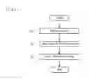 Fig. 02 - Radiating fin formed of aluminum alloy and method for producing the same