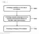 Fig. 02 - Metal catalyst, method for manufacturing the metal catalyst and electrochemical reduction method