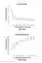 Fig. 19 - Process for unitary graphene layer or graphene single crystal