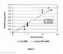 Fig. 03 - Method for the preparation of fibers from a catalyst solution, and articles comprising such fibers