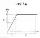 Fig. 07 - Control method for laundry treatment apparatus