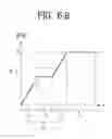 Fig. 08 - Control method for laundry treatment apparatus