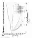 Fig. 07 - High efficiency production of nanofibrillated cellulose