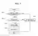 Fig. 08 - Fuel Device Water Separation System For Industrial Machine