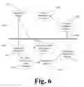 Fig. 07 - Method and Structure for Increasing Work Flow