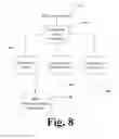 Fig. 09 - Method and Structure for Increasing Work Flow