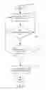 Fig. 04 - Automatic torque calibration for roller shades