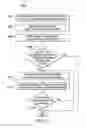 Fig. 13 - Identification of weak zones in rotary drill bits during off-center rotation