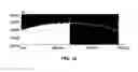 Fig. 10 - Methods of reducing stress in cutting elements for earth-boring tools and resulting cutting elements