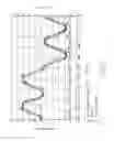 Fig. 19 - Rotary pulsers and associated methods