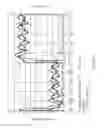 Fig. 20 - Rotary pulsers and associated methods
