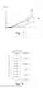 Fig. 03 - Method for determining the aging of an oxidation catalyst in an exhaust gas aftertreatment system of an internal combustion engine, method for detecting ash in a particle filter of an exhaust gas aftertreatment system, control device, and internal combustion engine