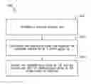 Fig. 01 - Methods for joining surface features to wind turbine rotor blades