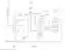 Fig. 01 - Multi stage transmission for vehicle