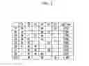 Fig. 03 - Planetary gear train of automatic transmission for vehicle