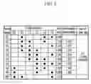 Fig. 03 - Planetary gear train of automatic transmission for vehicles