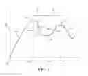 Fig. 02 - Method of controlling a gear ratio of a transmission