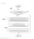 Fig. 03 - METHOD FOR CONTROLLING GEAR ACTUATOR FOR VEHICLES
