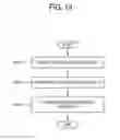Fig. 20 - Swiveling indicator for a display