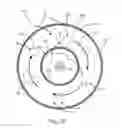 Fig. 04 - Combustor