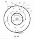 Fig. 12 - Combustor