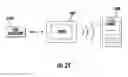 Fig. 22 - THERMOSTAT WITH NEAR FIELD COMMUNICATION FEATURES