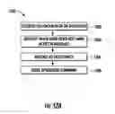 Fig. 10 - Thermostat with occupancy detection based on load of HVAC equipment