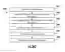 Fig. 28 - Thermostat with occupancy detection based on load of HVAC equipment