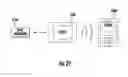 Fig. 21 - Thermostat with occupancy detection based on social media event data