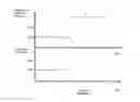 Fig. 03 - Multi-evaporation cooling system