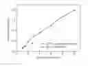 Fig. 01 - METHOD TO ENHANCE THE PERFORMANCE OF COOLING DEVICES UTILIZING MODIFIED BARIUM TITANATE (BT) ELECTROCALORIC CERAMIC MATERIALS