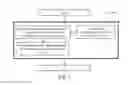 Fig. 07 - System and Method for Facilitating the Maintenance of an Industrial Furnace