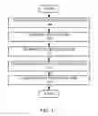 Fig. 02 - Method for treating a nonhomogenous surface